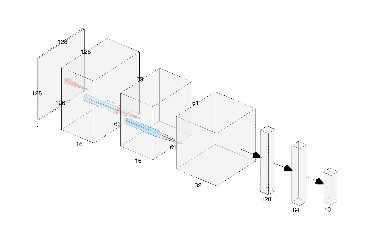 CNN Model Architecture